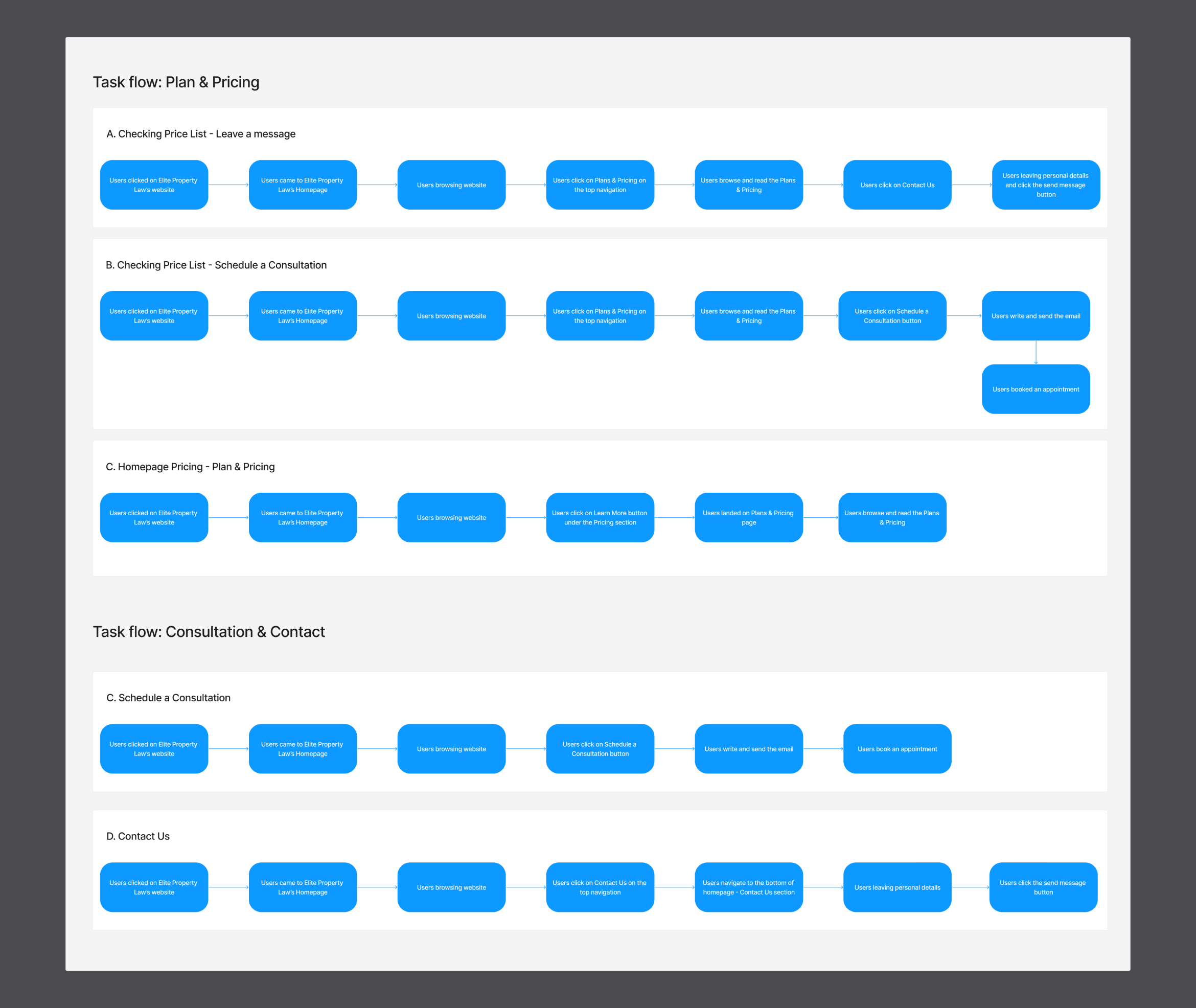 Elite Task Flow